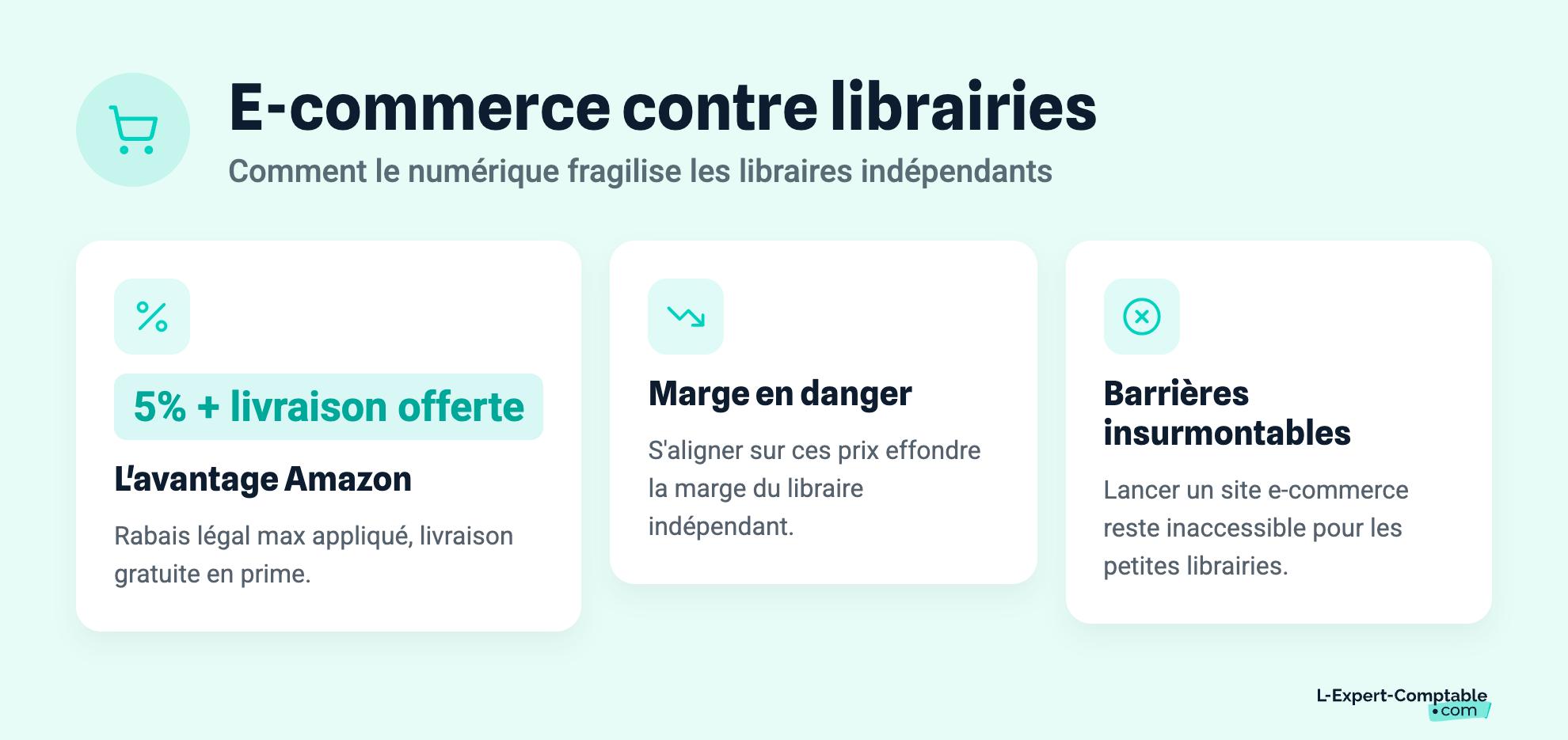 E-commerce contre librairies
